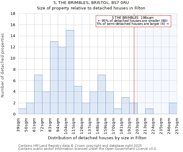 5, THE BRIMBLES, BRISTOL, BS7 0RU: Size of property relative to detached houses in Filton