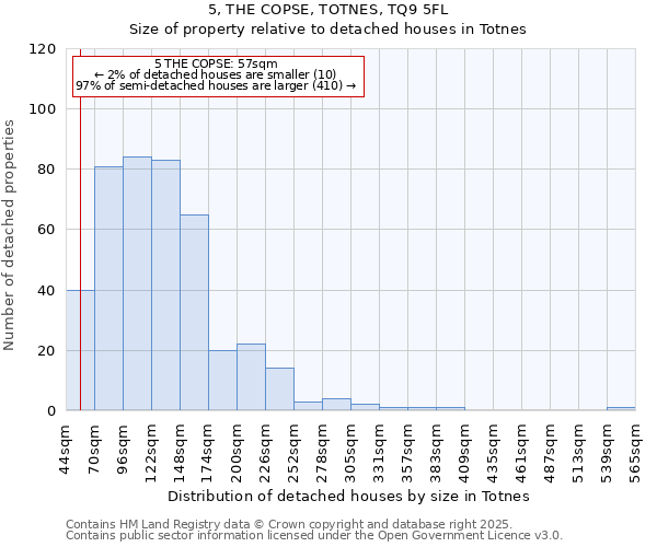 5, THE COPSE, TOTNES, TQ9 5FL: Size of property relative to detached houses in Totnes