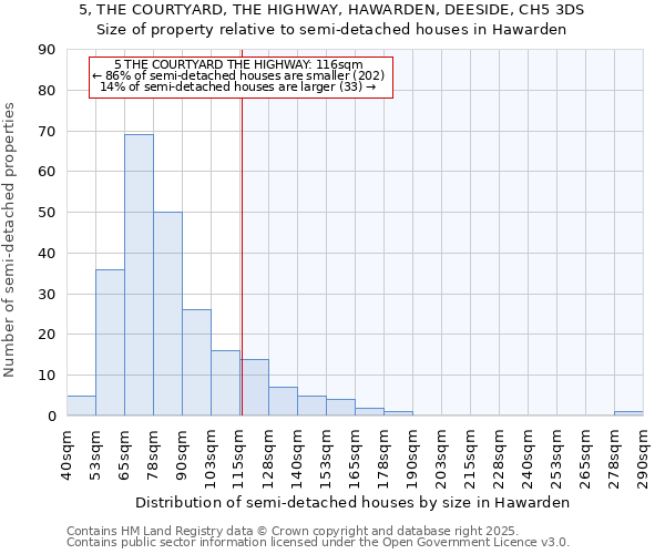 5, THE COURTYARD, THE HIGHWAY, HAWARDEN, DEESIDE, CH5 3DS: Size of property relative to detached houses in Hawarden