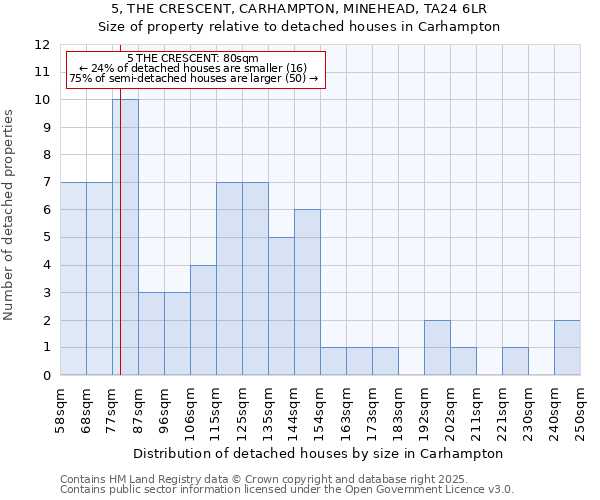 5, THE CRESCENT, CARHAMPTON, MINEHEAD, TA24 6LR: Size of property relative to detached houses in Carhampton