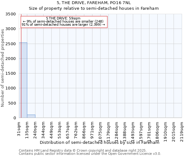 5, THE DRIVE, FAREHAM, PO16 7NL: Size of property relative to detached houses in Fareham