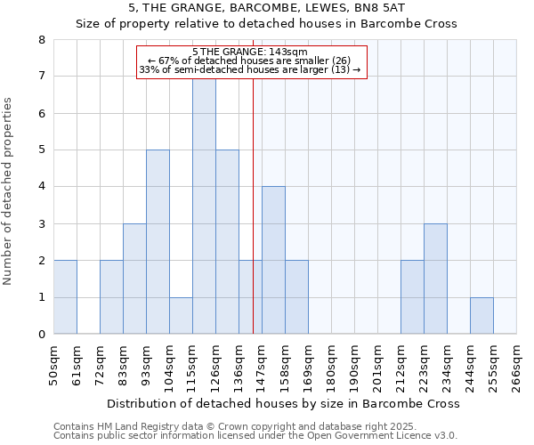 5, THE GRANGE, BARCOMBE, LEWES, BN8 5AT: Size of property relative to detached houses in Barcombe Cross