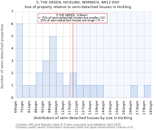 5, THE GREEN, HICKLING, NORWICH, NR12 0XH: Size of property relative to detached houses in Hickling