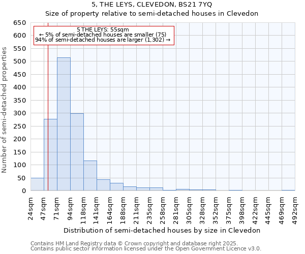 5, THE LEYS, CLEVEDON, BS21 7YQ: Size of property relative to detached houses in Clevedon