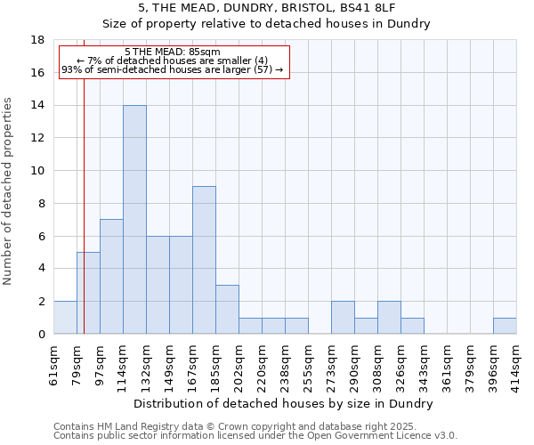 5, THE MEAD, DUNDRY, BRISTOL, BS41 8LF: Size of property relative to detached houses in Dundry