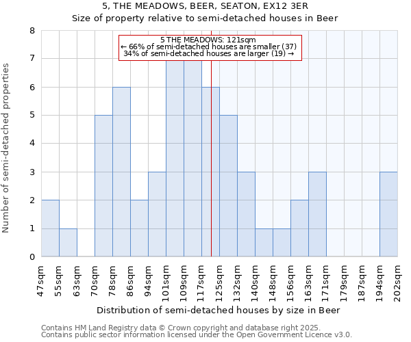 5, THE MEADOWS, BEER, SEATON, EX12 3ER: Size of property relative to detached houses in Beer