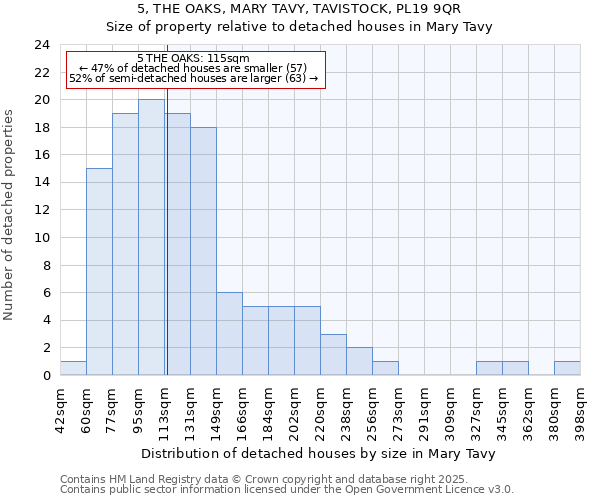 5, THE OAKS, MARY TAVY, TAVISTOCK, PL19 9QR: Size of property relative to detached houses in Mary Tavy