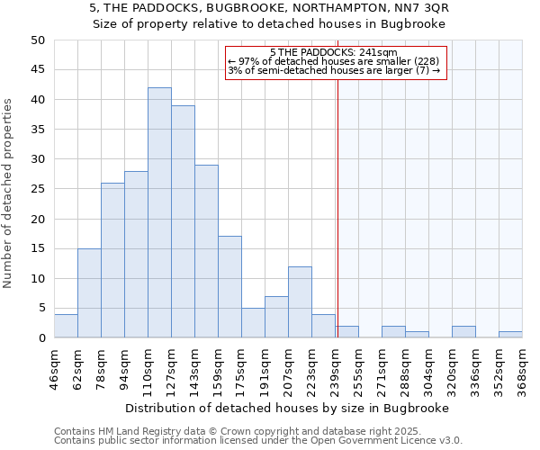 5, THE PADDOCKS, BUGBROOKE, NORTHAMPTON, NN7 3QR: Size of property relative to detached houses in Bugbrooke