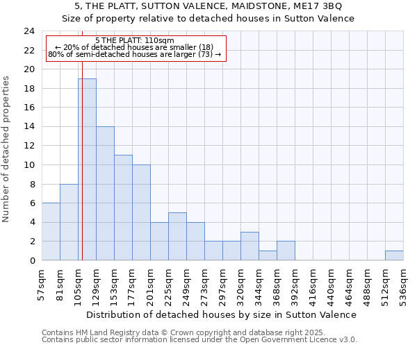 5, THE PLATT, SUTTON VALENCE, MAIDSTONE, ME17 3BQ: Size of property relative to detached houses in Sutton Valence