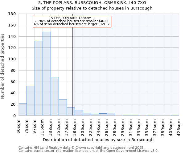 5, THE POPLARS, BURSCOUGH, ORMSKIRK, L40 7XG: Size of property relative to detached houses in Burscough