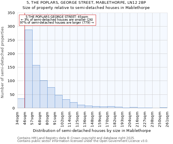 5, THE POPLARS, GEORGE STREET, MABLETHORPE, LN12 2BP: Size of property relative to detached houses in Mablethorpe