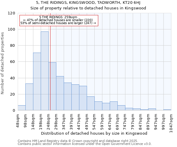 5, THE RIDINGS, KINGSWOOD, TADWORTH, KT20 6HJ: Size of property relative to detached houses in Kingswood