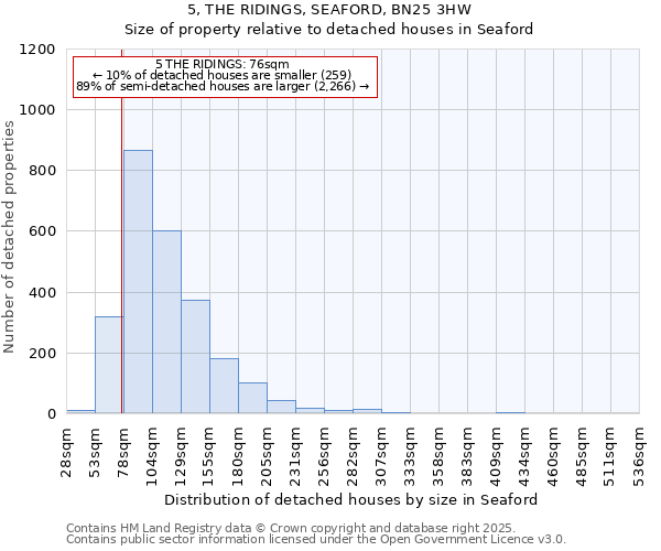 5, THE RIDINGS, SEAFORD, BN25 3HW: Size of property relative to detached houses in Seaford