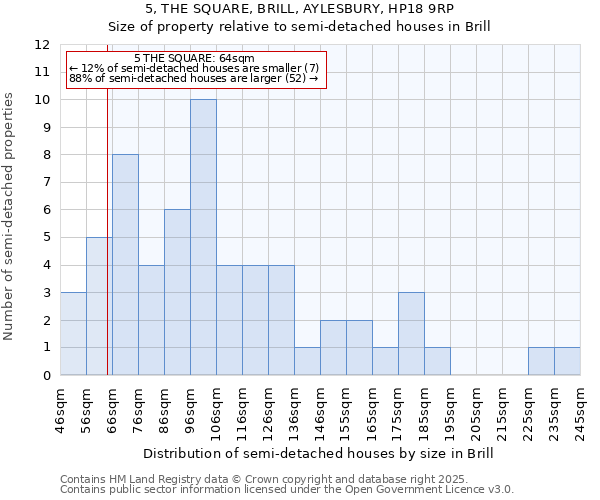 5, THE SQUARE, BRILL, AYLESBURY, HP18 9RP: Size of property relative to detached houses in Brill