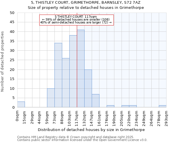 5, THISTLEY COURT, GRIMETHORPE, BARNSLEY, S72 7AZ: Size of property relative to detached houses in Grimethorpe