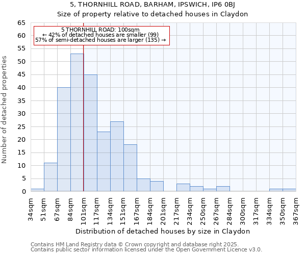 5, THORNHILL ROAD, BARHAM, IPSWICH, IP6 0BJ: Size of property relative to detached houses in Claydon