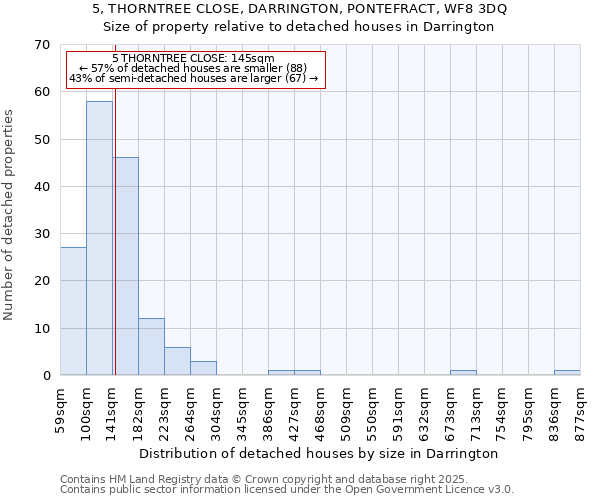 5, THORNTREE CLOSE, DARRINGTON, PONTEFRACT, WF8 3DQ: Size of property relative to detached houses in Darrington