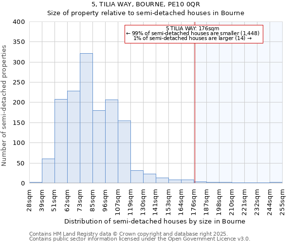 5, TILIA WAY, BOURNE, PE10 0QR: Size of property relative to detached houses in Bourne