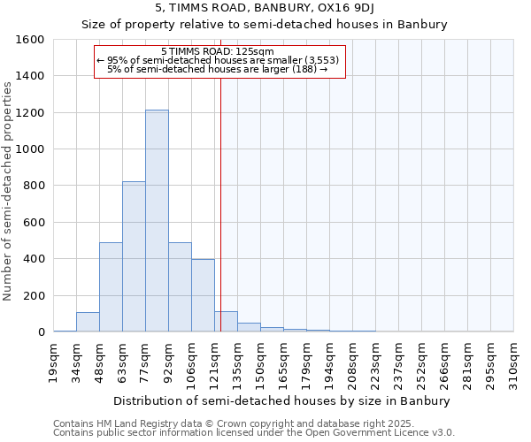 5, TIMMS ROAD, BANBURY, OX16 9DJ: Size of property relative to detached houses in Banbury