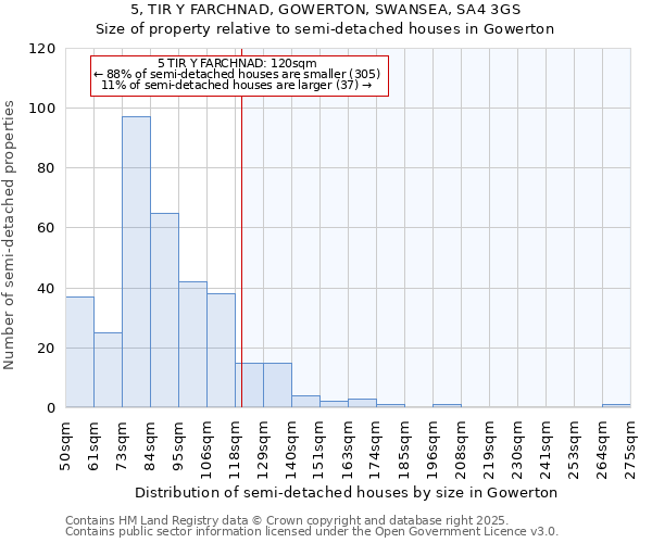 5, TIR Y FARCHNAD, GOWERTON, SWANSEA, SA4 3GS: Size of property relative to detached houses in Gowerton