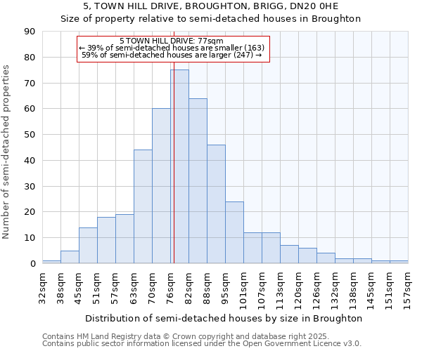 5, TOWN HILL DRIVE, BROUGHTON, BRIGG, DN20 0HE: Size of property relative to detached houses in Broughton