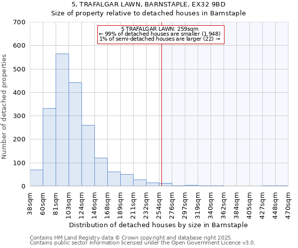 5, TRAFALGAR LAWN, BARNSTAPLE, EX32 9BD: Size of property relative to detached houses in Barnstaple