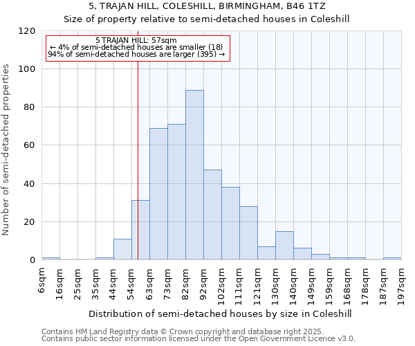 5, TRAJAN HILL, COLESHILL, BIRMINGHAM, B46 1TZ: Size of property relative to detached houses in Coleshill