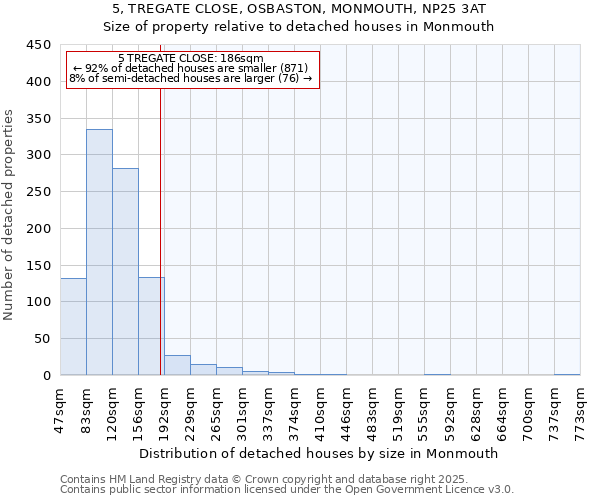 5, TREGATE CLOSE, OSBASTON, MONMOUTH, NP25 3AT: Size of property relative to detached houses in Monmouth