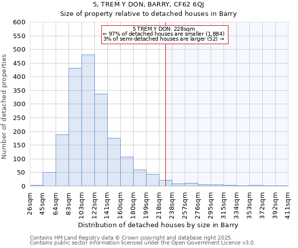 5, TREM Y DON, BARRY, CF62 6QJ: Size of property relative to detached houses in Barry