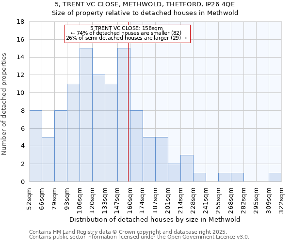 5, TRENT VC CLOSE, METHWOLD, THETFORD, IP26 4QE: Size of property relative to detached houses in Methwold