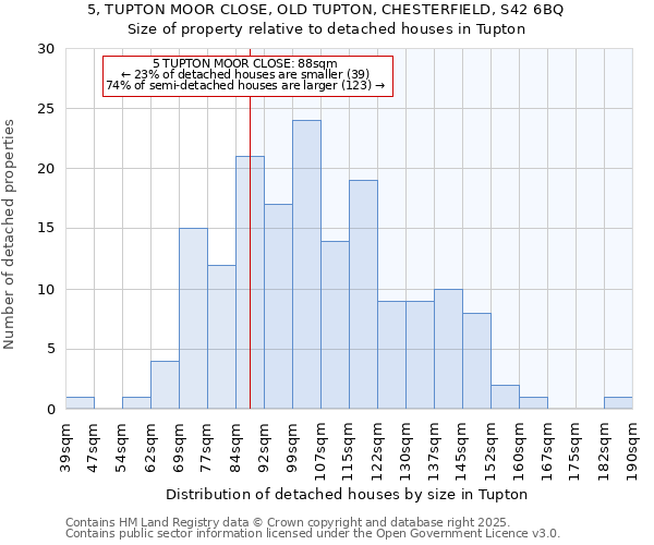 5, TUPTON MOOR CLOSE, OLD TUPTON, CHESTERFIELD, S42 6BQ: Size of property relative to detached houses in Tupton