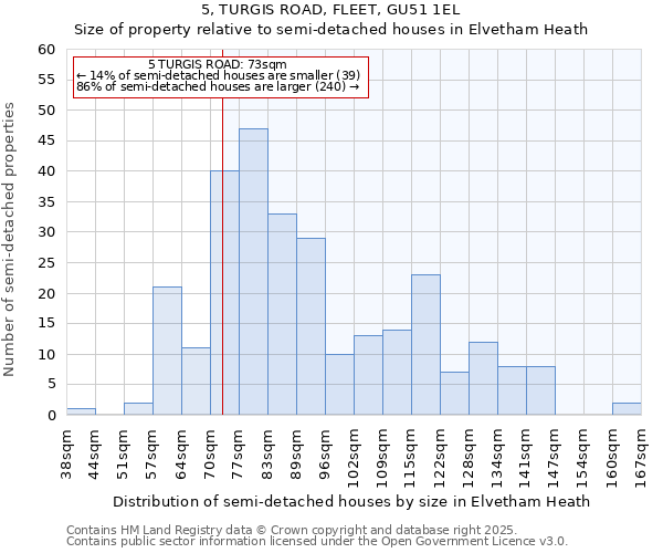 5, TURGIS ROAD, FLEET, GU51 1EL: Size of property relative to detached houses in Elvetham Heath