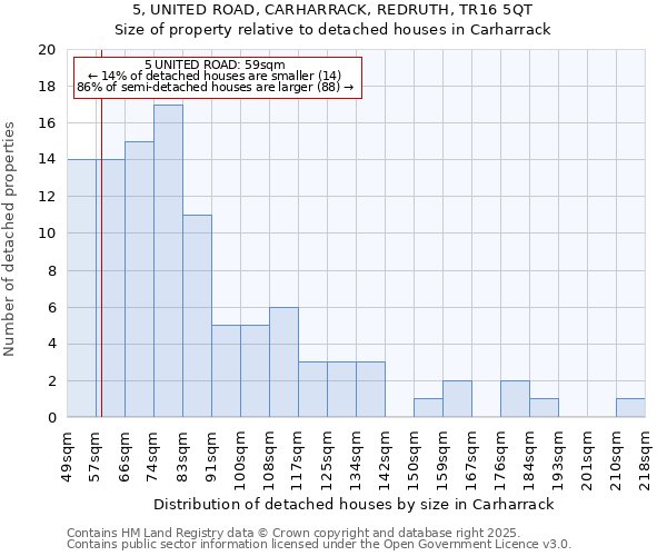 5, UNITED ROAD, CARHARRACK, REDRUTH, TR16 5QT: Size of property relative to detached houses in Carharrack