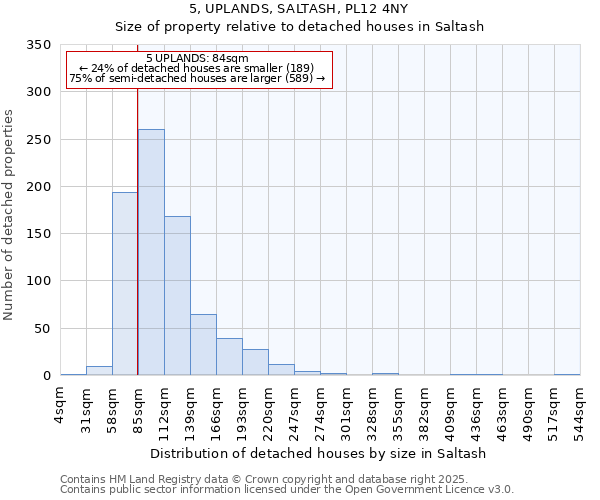 5, UPLANDS, SALTASH, PL12 4NY: Size of property relative to detached houses in Saltash