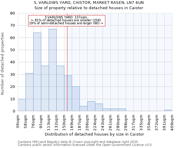 5, VARLOWS YARD, CAISTOR, MARKET RASEN, LN7 6UN: Size of property relative to detached houses in Caistor