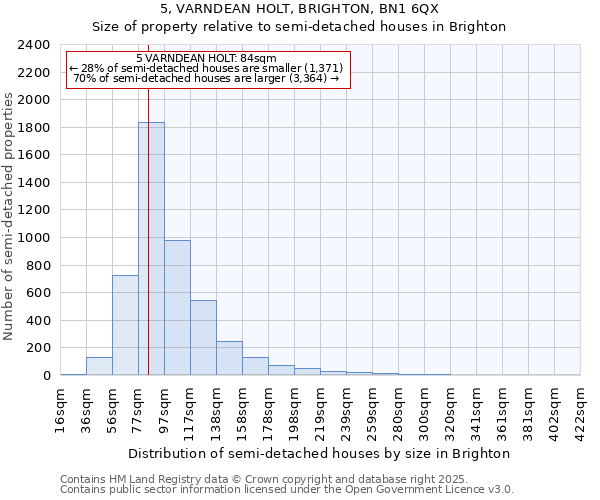 5, VARNDEAN HOLT, BRIGHTON, BN1 6QX: Size of property relative to detached houses in Brighton