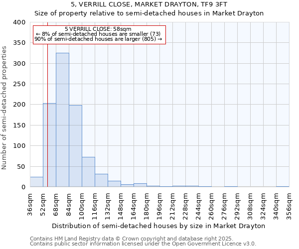 5, VERRILL CLOSE, MARKET DRAYTON, TF9 3FT: Size of property relative to detached houses in Market Drayton