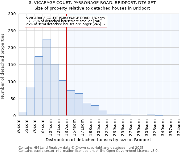 5, VICARAGE COURT, PARSONAGE ROAD, BRIDPORT, DT6 5ET: Size of property relative to detached houses in Bridport