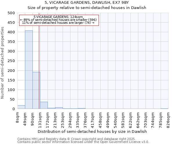 5, VICARAGE GARDENS, DAWLISH, EX7 9BY: Size of property relative to detached houses in Dawlish