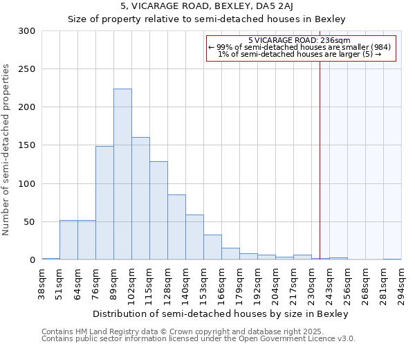 5, VICARAGE ROAD, BEXLEY, DA5 2AJ: Size of property relative to detached houses in Bexley