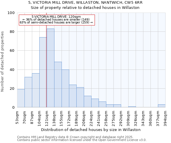 5, VICTORIA MILL DRIVE, WILLASTON, NANTWICH, CW5 6RR: Size of property relative to detached houses in Willaston