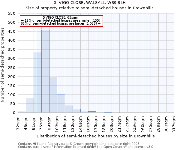 5, VIGO CLOSE, WALSALL, WS9 9LH: Size of property relative to detached houses in Brownhills