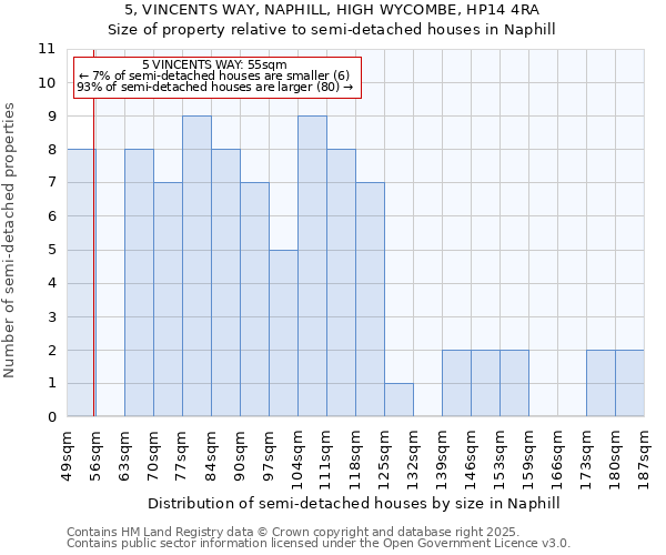 5, VINCENTS WAY, NAPHILL, HIGH WYCOMBE, HP14 4RA: Size of property relative to detached houses in Naphill