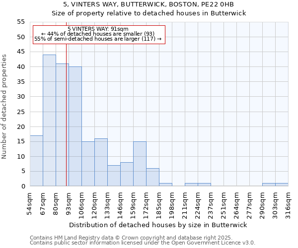 5, VINTERS WAY, BUTTERWICK, BOSTON, PE22 0HB: Size of property relative to detached houses in Butterwick