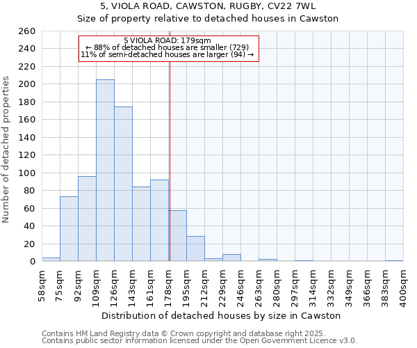 5, VIOLA ROAD, CAWSTON, RUGBY, CV22 7WL: Size of property relative to detached houses in Cawston