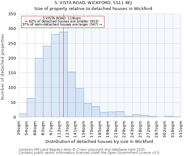 5, VISTA ROAD, WICKFORD, SS11 8EJ: Size of property relative to detached houses in Wickford