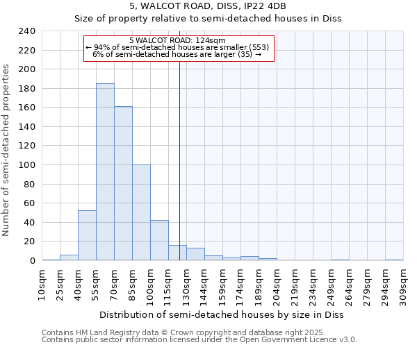 5, WALCOT ROAD, DISS, IP22 4DB: Size of property relative to detached houses in Diss