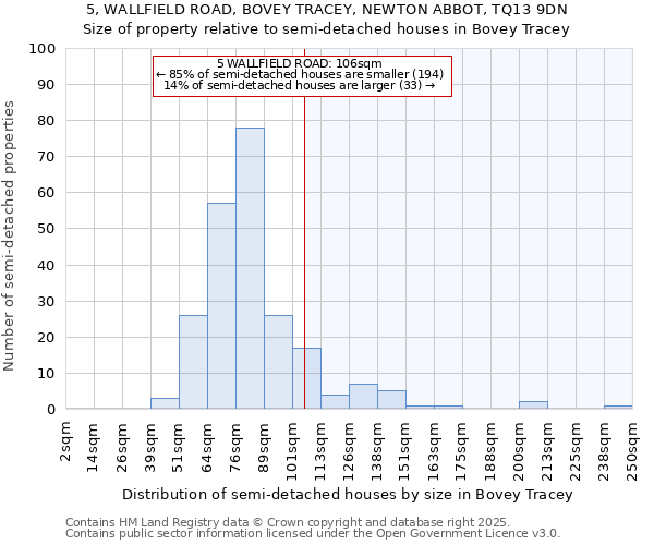 5, WALLFIELD ROAD, BOVEY TRACEY, NEWTON ABBOT, TQ13 9DN: Size of property relative to detached houses in Bovey Tracey