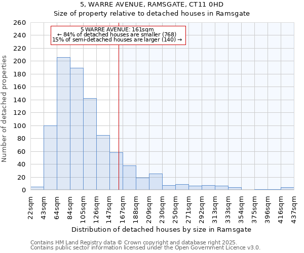 5, WARRE AVENUE, RAMSGATE, CT11 0HD: Size of property relative to detached houses in Ramsgate