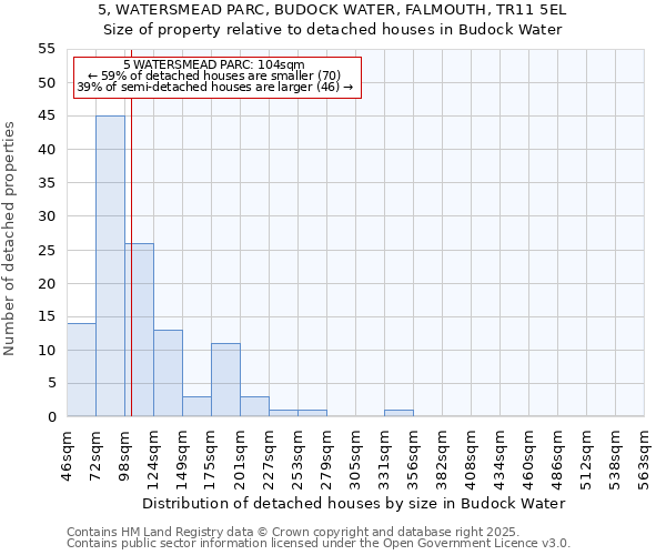 5, WATERSMEAD PARC, BUDOCK WATER, FALMOUTH, TR11 5EL: Size of property relative to detached houses in Budock Water